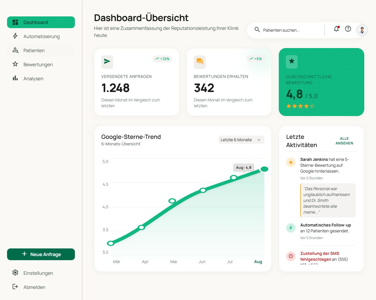 Repute Dashboard Preview
